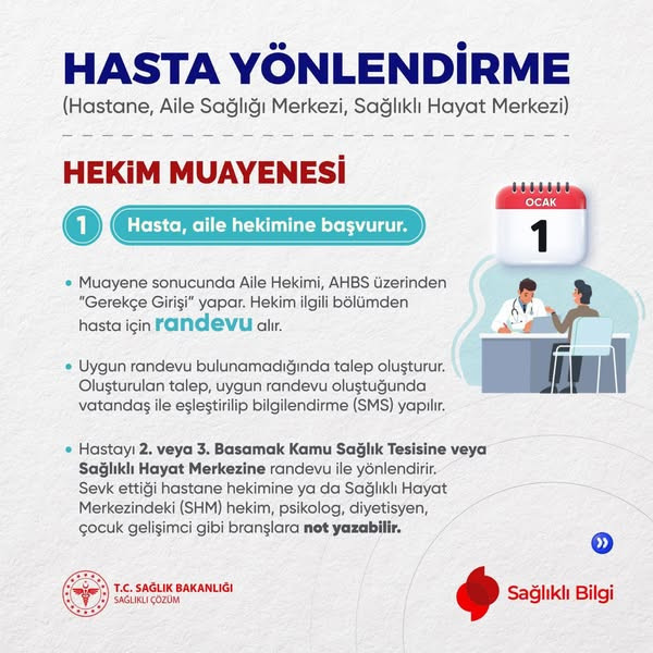 Aile Hekimliğinden Hastaneye Sağlıkta Dijital Entegrasyon