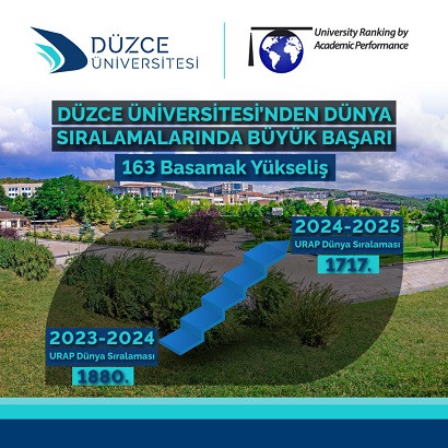 Üniversitemizden Dünya Sıralamalarında Büyük Yükseliş